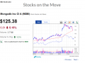 Investor Business Daily Stocks On The Move Down