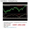 Trading The Tape by Scott Maxie - How To Trade Using Order Flow Analysis