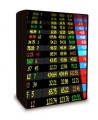 E-Mini Data Dow SP NASDAQ Russell 1 Minute Visual Chart