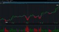 Pro Trader Moving Average Based Buy and Sell Signal ThinkorSwim TOS Script